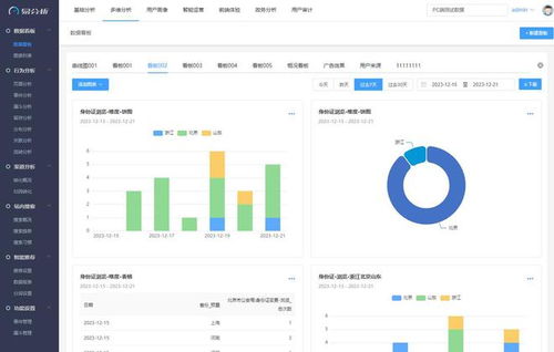 易分析网站统计分析产品说明